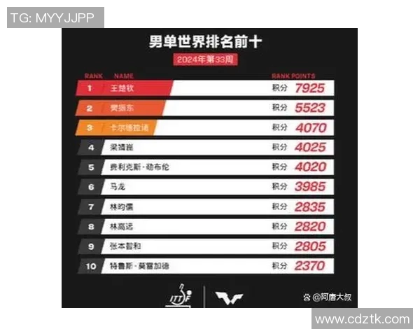 北京乒乓球队选拔赛精彩点评展现实力与潜力的全面分析 北京乒乓球队选拔赛精彩点评展现实力与潜力的全面分析