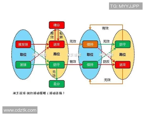 深入分析杭州乒乓球队控制打法的战术特点与实战应用 深入分析杭州乒乓球队控制打法的战术特点与实战应用