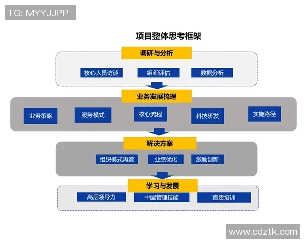 重庆极限运动队的防反策略解析与热点趋势探讨