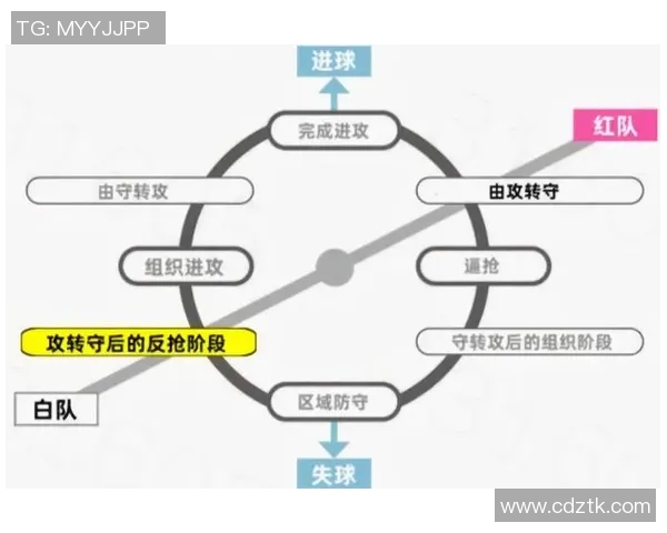 广州足球队的节奏体系解析与战术创新探讨 广州足球队的节奏体系解析与战术创新探讨