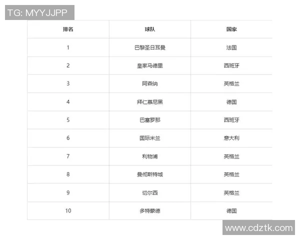 欧冠改革引发热议2025年扩军至36队瑞士赛制能否获得认可