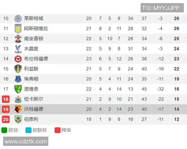 布莱顿与伯恩利对决前瞻分析双方状态与战术布局详解
