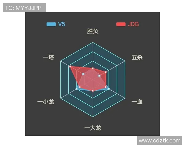 赛后分析：JDG与V5对决中的表现与状态深度解析